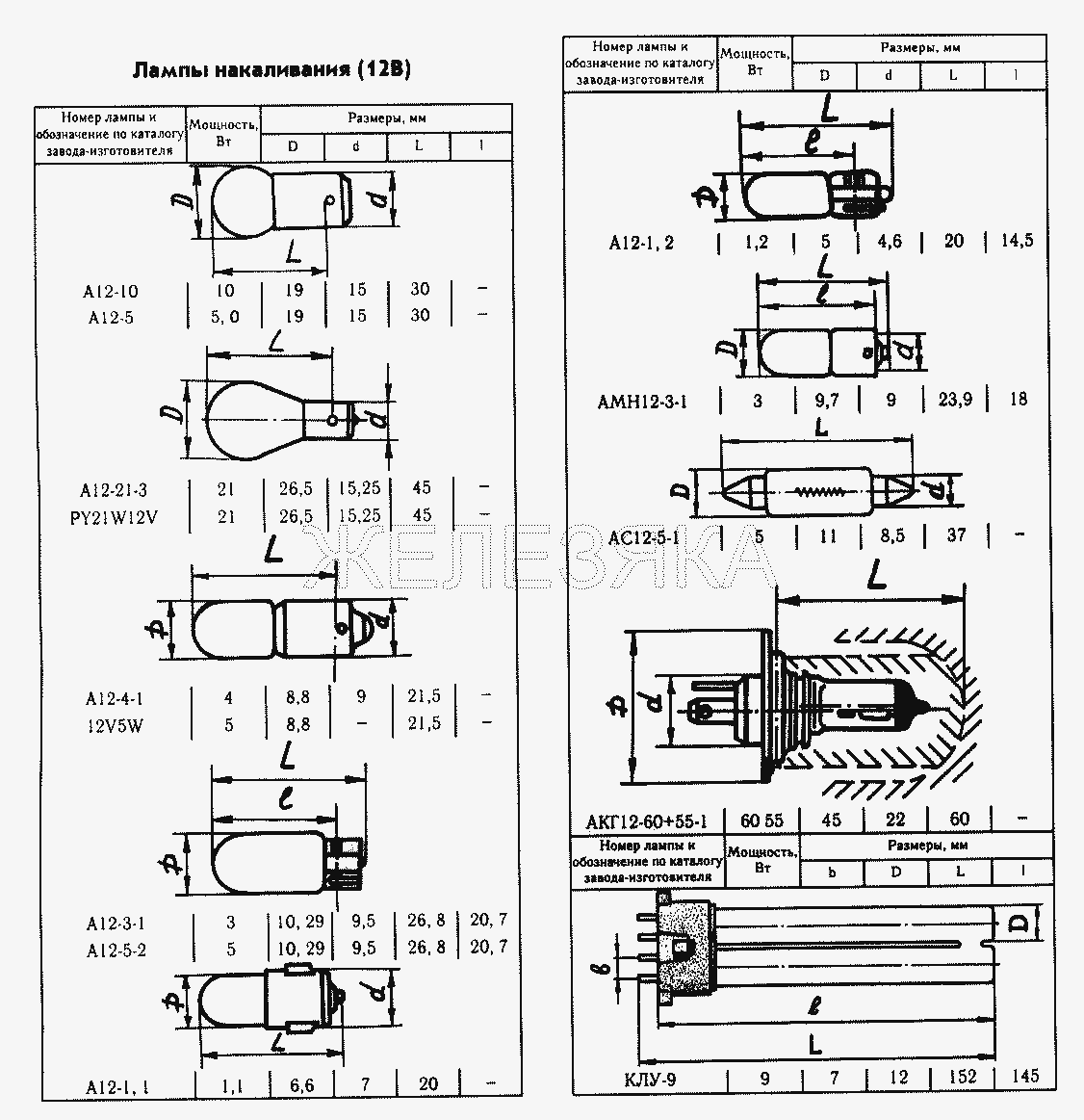 Лампы накаливания (12В).  ГАЗ-2217 (Соболь)