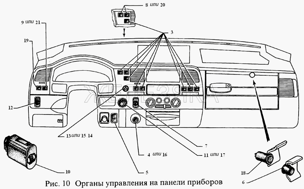 Органы управления на панели приборов.  ГАЗель, Соболь (2003)