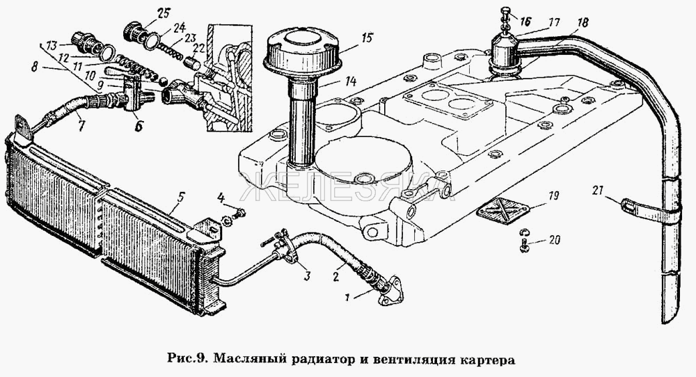 Масляный радиатор и вентиляция картера.  ГАЗ-53 А